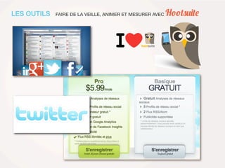 LES OUTILS   FAIRE DE LA VEILLE, ANIMER ET MESURER AVEC   Hootsuite
 