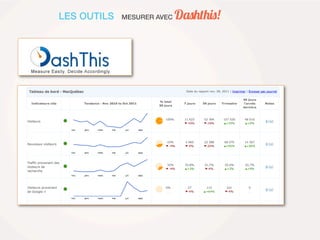LES OUTILS   MESURER AVEC   Dashthis!
 
