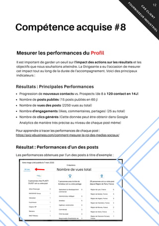 Compétence acquise #8
05
Résultat : Performances d'un des posts
C
A
S
C
L
I
E
N
T
F
O
U
R
N
I
S
S
E
U
R
I
N
D
U
S
T
R
I
E
L
12
Nombre de vues total
Progression de nouveaux contacts vs. Prospects (de 8 à 120 contact en 14J)
Nombre de posts publiés (15 posts publiés en 60 j)
Nombre de vues des posts (2250 vues au total)
Nombre d'engagements (likes, commentaires, partages) (25 au total)
Nombre de clics générés (Cette donnée peut être obtenir dans Google
Analytics de manière très précise au niveau de chaque post même)
Il est important de garder un oeuil sur l'impact des actions sur les résultats et les
objectifs que nous souhaitons atteindre. La Dirigeante a eu l'occasion de mesurer
cet impact tout au long de la durée de l'accompagnement. Voici des principaux
indicateurs :
Résultats : Principales Performances
Mesurer les performances du Profil
Pour apprendre à tracer les performances de chaque post :
https://axiz-ebusiness.com/comment-mesurer-le-roi-des-medias-sociaux/
Les performances obtenues par l'un des posts à titre d'exemple :
 