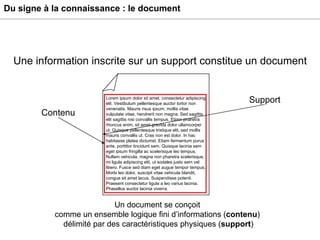 Du signe à la connaissance : le document Une information inscrite sur un support constitue un document Lorem ipsum dolor sit amet, consectetur adipiscing elit. Vestibulum pellentesque auctor tortor non venenatis. Mauris risus ipsum, mollis vitae vulputate vitae, hendrerit non magna. Sed sagittis elit sagittis nisi convallis tempus. Etiam pharetra rhoncus enim, sit amet gravida dolor ullamcorper ut. Quisque pellentesque tristique elit, sed mollis mauris convallis ut. Cras non est dolor. In hac habitasse platea dictumst. Etiam fermentum purus ante, porttitor tincidunt sem. Quisque lacinia sem eget ipsum fringilla ac scelerisque leo tempus. Nullam vehicula, magna non pharetra scelerisque, mi ligula adipiscing elit, ut sodales justo sem vel libero. Fusce sed diam eget augue tempor tempus. Morbi leo dolor, suscipit vitae vehicula blandit, congue sit amet lacus. Suspendisse potenti. Praesent consectetur ligula a leo varius lacinia. Phasellus auctor lacinia viverra.  Contenu Support Un document se conçoit  comme un ensemble logique fini d’informations ( contenu )  délimité par des caractéristiques physiques ( support ) 