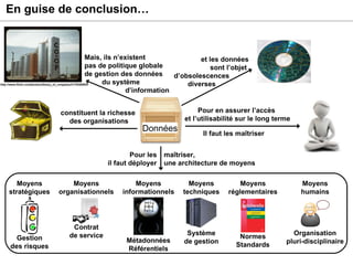 En guise de conclusion… constituent la richesse  des organisations Mais, ils n’existent pas de politique globale de gestion des données   du système    d’information et les données sont l’objet  d’obsolescences  diverses  Pour en assurer l’accès  et l’utilisabilité sur le long terme Il faut les maîtriser Pour les il faut déployer maîtriser, une architecture de moyens http://www.flickr.com/photos/library_of_congress/2178285893/ Moyens organisationnels Contrat de service Moyens techniques Système de gestion Moyens réglementaires Normes Standards Moyens humains Organisation pluri-disciplinaire Moyens stratégiques Gestion des risques Données Moyens informationnels Métadonnées Référentiels 