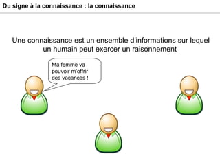 Du signe à la connaissance : la connaissance Une connaissance est un ensemble d’informations sur lequel un humain peut exercer un raisonnement  Ma femme va pouvoir m’offrir des vacances ! 