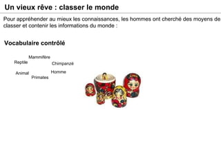 Un vieux rêve : classer le monde Pour appréhender au mieux les connaissances, les hommes ont cherché des moyens de classer et contenir les informations du monde : Vocabulaire contrôlé Mammifère Animal Reptile Primates Homme Chimpanzé 