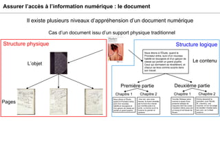Assurer l’accès à l’information numérique : le document Nous étions à l'Étude, quand le Proviseur entra, suivi d'un nouveau habillé en bourgeois et d'un garçon de classe qui portait un grand pupitre. Ceux qui dormaient se réveillèrent, et chacun se leva comme surpris dans son travail. Première partie L’objet Cas d’un document issu d’un support physique traditionnel Pages Structure physique Le contenu Deuxième partie Structure logique Il existe plusieurs niveaux d’appréhension d’un document numérique Nous étions à l'Étude, quand le Proviseur entra, suivi d'un nouveau habillé en bourgeois et d'un garçon de classe qui portait un grand pupitre. Chapitre 1 Une nuit, vers onze heures, ils furent réveillés par le bruit d'un cheval qui s'arrêta juste à la porte. La bonne ouvrit la lucarne du grenier et parleme Chapitre 2 Yonville-l'Abbaye (ainsi nommé à cause d'une ancienne abbaye de Capucins dont les ruines n'existent même plus) est un bourg à huit lieues de Rouen Chapitre 1 Emma descendit la première, puis Félicité, M. Lheureux, une nourrice, et l'on fut obligé de réveiller Charles dans son coin, où il s'était endormi Chapitre 2 