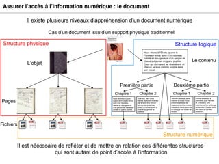 Assurer l’accès à l’information numérique : le document Nous étions à l'Étude, quand le Proviseur entra, suivi d'un nouveau habillé en bourgeois et d'un garçon de classe qui portait un grand pupitre. Ceux qui dormaient se réveillèrent, et chacun se leva comme surpris dans son travail. Première partie L’objet Cas d’un document issu d’un support physique traditionnel Pages Fichiers Structure physique Le contenu Deuxième partie Structure logique Structure numérique Il est nécessaire de refléter et de mettre en relation ces différentes structures  qui sont autant de point d’accès à l’information Il existe plusieurs niveaux d’appréhension d’un document numérique Nous étions à l'Étude, quand le Proviseur entra, suivi d'un nouveau habillé en bourgeois et d'un garçon de classe qui portait un grand pupitre. Chapitre 1 Une nuit, vers onze heures, ils furent réveillés par le bruit d'un cheval qui s'arrêta juste à la porte. La bonne ouvrit la lucarne du grenier et parleme Chapitre 2 Yonville-l'Abbaye (ainsi nommé à cause d'une ancienne abbaye de Capucins dont les ruines n'existent même plus) est un bourg à huit lieues de Rouen Chapitre 1 Emma descendit la première, puis Félicité, M. Lheureux, une nourrice, et l'on fut obligé de réveiller Charles dans son coin, où il s'était endormi Chapitre 2 