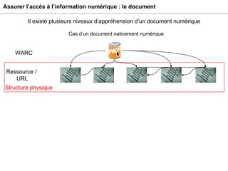 Assurer l’accès à l’information numérique : le document Cas d’un document nativement numérique Ressource /  URL WARC Structure physique Il existe plusieurs niveaux d’appréhension d’un document numérique 