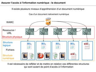 Assurer l’accès à l’information numérique : le document Cas d’un document nativement numérique Il est nécessaire de refléter et de mettre en relation ces différentes structures  qui sont autant de point d’accès à l’information Ressource /  URL WARC Fichiers Structure physique Structure  numérique Structure logique Il existe plusieurs niveaux d’appréhension d’un document numérique 