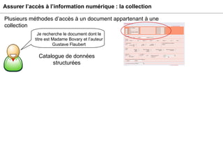 Assurer l’accès à l’information numérique : la collection Catalogue de données structurées Plusieurs méthodes d’accès à un document appartenant à une collection Je recherche le document dont le titre est Madame Bovary et l’auteur Gustave Flaubert 