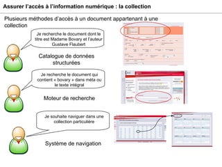 Assurer l’accès à l’information numérique : la collection Catalogue de données structurées Plusieurs méthodes d’accès à un document appartenant à une collection Je recherche le document dont le titre est Madame Bovary et l’auteur Gustave Flaubert Moteur de recherche Je recherche le document qui contient « bovary » dans méta ou le texte intégral Je souhaite naviguer dans une collection particulière Système de navigation 
