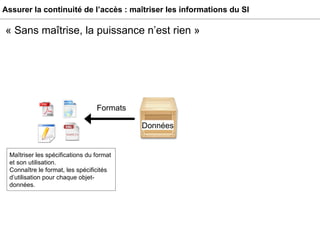 Assurer la continuité de l’accès : maîtriser les informations du SI « Sans maîtrise, la puissance n’est rien » Formats Maîtriser les spécifications du format et son utilisation. Connaître le format, les spécificités d’utilisation pour chaque objet-données.  Données 
