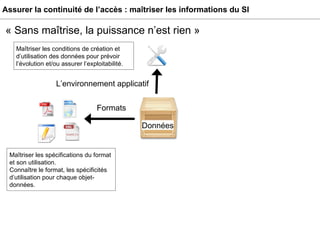 Assurer la continuité de l’accès : maîtriser les informations du SI « Sans maîtrise, la puissance n’est rien » Formats Maîtriser les spécifications du format et son utilisation. Connaître le format, les spécificités d’utilisation pour chaque objet-données.  Maîtriser les conditions de création et d’utilisation des données pour prévoir l’évolution et/ou assurer l’exploitabilité.  L’environnement applicatif Données 