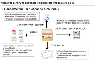 Assurer la continuité de l’accès : maîtriser les informations du SI « Sans maîtrise, la puissance n’est rien » Formats Maîtriser les spécifications du format et son utilisation. Connaître le format, les spécificités d’utilisation pour chaque objet-données.  Cycle de vie Maîtriser les processus de création, modification, accès. Tracer l’ensemble des opération sur les données  Maîtriser les conditions de création et d’utilisation des données pour prévoir l’évolution et/ou assurer l’exploitabilité.  L’environnement applicatif L’environnement de stockage Maîtriser les conditions de stockage et assurer l’intégrité des données stockées  Données 