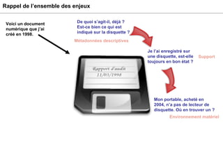 Rappel de l’ensemble des enjeux  Voici un document numérique que j’ai créé en 1998. Je l’ai enregistré sur une disquette, est-elle toujours en bon état ? Mon portable, acheté en 2004, n’a pas de lecteur de disquette. Où en trouver un ? De quoi s’agit-il, déjà ? Est-ce bien ce qui est indiqué sur la disquette ? Métadonnées descriptives Support Environnement matériel 