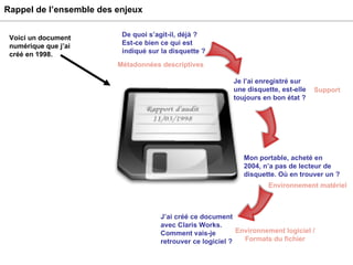 Rappel de l’ensemble des enjeux  Voici un document numérique que j’ai créé en 1998. Je l’ai enregistré sur une disquette, est-elle toujours en bon état ? Mon portable, acheté en 2004, n’a pas de lecteur de disquette. Où en trouver un ? J’ai créé ce document avec Claris Works. Comment vais-je retrouver ce logiciel ? De quoi s’agit-il, déjà ? Est-ce bien ce qui est indiqué sur la disquette ? Métadonnées descriptives Support Environnement matériel Environnement logiciel / Formats du fichier 