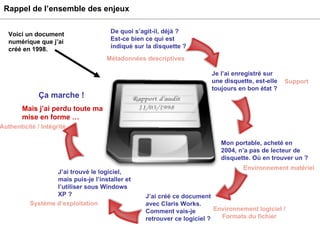 Rappel de l’ensemble des enjeux  Voici un document numérique que j’ai créé en 1998. Je l’ai enregistré sur une disquette, est-elle toujours en bon état ? Mon portable, acheté en 2004, n’a pas de lecteur de disquette. Où en trouver un ? J’ai créé ce document avec Claris Works. Comment vais-je retrouver ce logiciel ? J’ai trouvé le logiciel, mais puis-je l’installer et l’utiliser sous Windows XP ? Ça marche !  Mais j’ai perdu toute ma mise en forme … De quoi s’agit-il, déjà ? Est-ce bien ce qui est indiqué sur la disquette ? Métadonnées descriptives Support Environnement matériel Environnement logiciel / Formats du fichier Système d’exploitation Authenticité / Intégrité 