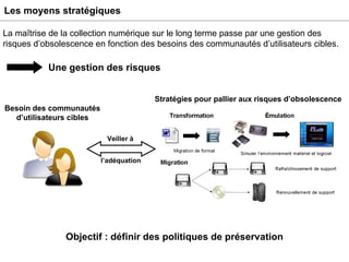 Les moyens stratégiques Une gestion des risques Objectif : définir des politiques de préservation La maîtrise de la collection numérique sur le long terme passe par une gestion des risques d’obsolescence en fonction des besoins des communautés d’utilisateurs cibles. Besoin des communautés d’utilisateurs cibles Veiller à l’adéquation Stratégies pour pallier aux risques d’obsolescence 