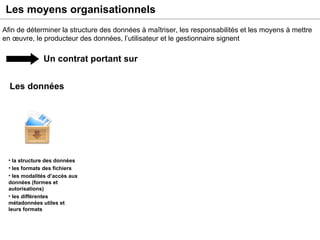 Les moyens organisationnels Afin de déterminer la structure des données à maîtriser, les responsabilités et les moyens à mettre en œuvre, le producteur des données, l’utilisateur et le gestionnaire signent  Un contrat portant sur Les données la structure des données les formats des fichiers les modalités d’accès aux données (formes et autorisations) les différentes métadonnées utiles et leurs formats 