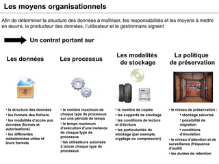Les moyens organisationnels Un contrat portant sur Les données Les processus Les modalités  de stockage La politique  de préservation la structure des données les formats des fichiers les modalités d’accès aux données (formes et autorisations) les différentes métadonnées utiles et leurs formats le niveau de préservation : stockage sécurisé possibilité de migration conditions d’émulation le niveau d’attention et de surveillance (fréquence d’audit) les durées de rétention le nombre maximum de chaque type de processus sur une période de temps le temps maximum d’exécution d’une instance de chaque type de processus les utilisateurs autorisés à lancer chaque type de processus le nombre de copies les supports de stockage les conditions de lecture et d’écriture les particularités de stockage (par exemple, cryptage ou compression) Afin de déterminer la structure des données à maîtriser, les responsabilités et les moyens à mettre en œuvre, le producteur des données, l’utilisateur et le gestionnaire signent  