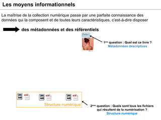 Les moyens informationnels des métadonnées et des référentiels Fichiers Structure numérique Exemple : un livre numérisé 1 ère  question : Quel est ce livre ? Métadonnées descriptives 2 ème  question : Quels sont tous les fichiers qui résultent de la numérisation ? Structure numérique La maîtrise de la collection numérique passe par une parfaite connaissance des données qui la composent et de toutes leurs caractéristiques, c’est-à-dire disposer 