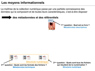 Les moyens informationnels des métadonnées et des référentiels Fichiers Structure numérique Exemple : un livre numérisé 1 ère  question : Quel est ce livre ? Métadonnées descriptives 3 ème  question : Quels sont les formats des fichiers ? Métadonnées techniques 2 ème  question : Quels sont tous les fichiers qui résultent de la numérisation ? Structure numérique La maîtrise de la collection numérique passe par une parfaite connaissance des données qui la composent et de toutes leurs caractéristiques, c’est-à-dire disposer 
