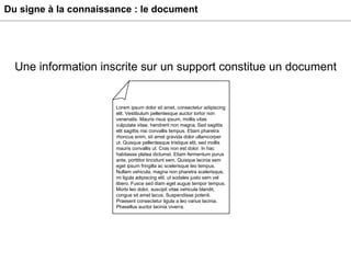 Du signe à la connaissance : le document Une information inscrite sur un support constitue un document Lorem ipsum dolor sit amet, consectetur adipiscing elit. Vestibulum pellentesque auctor tortor non venenatis. Mauris risus ipsum, mollis vitae vulputate vitae, hendrerit non magna. Sed sagittis elit sagittis nisi convallis tempus. Etiam pharetra rhoncus enim, sit amet gravida dolor ullamcorper ut. Quisque pellentesque tristique elit, sed mollis mauris convallis ut. Cras non est dolor. In hac habitasse platea dictumst. Etiam fermentum purus ante, porttitor tincidunt sem. Quisque lacinia sem eget ipsum fringilla ac scelerisque leo tempus. Nullam vehicula, magna non pharetra scelerisque, mi ligula adipiscing elit, ut sodales justo sem vel libero. Fusce sed diam eget augue tempor tempus. Morbi leo dolor, suscipit vitae vehicula blandit, congue sit amet lacus. Suspendisse potenti. Praesent consectetur ligula a leo varius lacinia. Phasellus auctor lacinia viverra.  