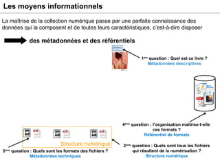 Les moyens informationnels des métadonnées et des référentiels Fichiers Structure numérique Exemple : un livre numérisé 1 ère  question : Quel est ce livre ? Métadonnées descriptives 3 ème  question : Quels sont les formats des fichiers ? Métadonnées techniques 2 ème  question : Quels sont tous les fichiers qui résultent de la numérisation ? Structure numérique 4 ème  question : l’organisation maîtrise-t-elle  ces formats ? Référentiel de formats La maîtrise de la collection numérique passe par une parfaite connaissance des données qui la composent et de toutes leurs caractéristiques, c’est-à-dire disposer Formats 