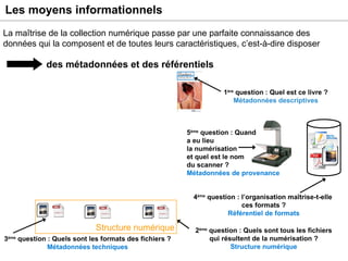 Les moyens informationnels des métadonnées et des référentiels Fichiers Structure numérique Exemple : un livre numérisé 1 ère  question : Quel est ce livre ? Métadonnées descriptives 3 ème  question : Quels sont les formats des fichiers ? Métadonnées techniques 2 ème  question : Quels sont tous les fichiers qui résultent de la numérisation ? Structure numérique 4 ème  question : l’organisation maîtrise-t-elle  ces formats ? Référentiel de formats 5 ème  question : Quand  a eu lieu  la numérisation et quel est le nom  du scanner ? Métadonnées de provenance La maîtrise de la collection numérique passe par une parfaite connaissance des données qui la composent et de toutes leurs caractéristiques, c’est-à-dire disposer Formats 