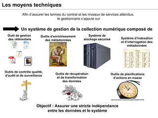 Les moyens techniques Afin d’assurer les termes du contrat et les niveaux de services attendus,  le gestionnaire s’appuie sur Un système de gestion de la collection numérique composé de Objectif : Assurer une stricte indépendance  entre les données et le système  Outils de contrôle qualité, d’audit et de surveillance Système de stockage sécurisé http://www.flickr.com/photos/zigazou76/3603710759/ Outils de planifications d’actions en masse Outils de récupération et de transformation des données Système d’indexation et d’interrogation des métadonnées Outils d’enrichissement des métadonnées Outil de gestion  des référentiels 