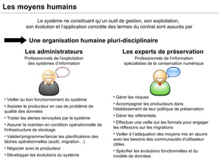 Les moyens humains Le système ne constituant qu’un outil de gestion, son exploitation,  son évolution et l’application concrète des termes du contrat sont assurés par Une organisation humaine pluri-disciplinaire Les administrateurs Les experts de préservation Veiller au bon fonctionnement du système Assister le producteur en cas de problème de qualité des données Traiter les alertes renvoyées par le système  Assurer le maintien en condition opérationnelle de l'infrastructure de stockage Valider/programmer/lancer les planifications des tâches opérationnelles (audit, migration…) Négocier avec le producteur Développer les évolutions du système Professionnels de l’exploitation des systèmes d’information Gérer les risques Accompagner les producteurs dans l‘établissement de leur politique de préservation Gérer les référentiels Effectuer une veille sur les formats pour engager les réflexions sur les migrations Veiller à l’adéquation des moyens mis en œuvre avec les besoins des communautés d’utilisateur cibles Spécifier les évolutions fonctionnelles et du modèle de données Professionnels de l’information spécialistes de la conservation numérique 