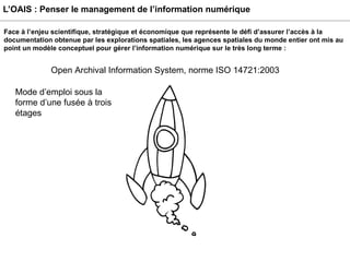 L’OAIS : Penser le management de l’information numérique Face à l’enjeu scientifique, stratégique et économique que représente le défi d’assurer l’accès à la documentation obtenue par les explorations spatiales, les agences spatiales du monde entier ont mis au point un modèle conceptuel pour gérer l’information numérique sur le très long terme :  Open Archival Information System, norme ISO 14721:2003  Mode d’emploi sous la forme d’une fusée à trois étages  