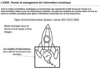 L’OAIS : Penser le management de l’information numérique Open Archival Information System, norme ISO 14721:2003  Mode d’emploi sous la forme d’une fusée à trois étages  Un modèle d’informations  pour décrire la structure des données Face à l’enjeu scientifique, stratégique et économique que représente le défi d’assurer l’accès à la documentation obtenue par les explorations spatiales, les agences spatiales du monde entier ont mis au point un modèle conceptuel pour gérer l’information numérique sur le très long terme :  