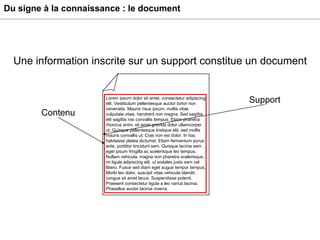 Du signe à la connaissance : le document Une information inscrite sur un support constitue un document Lorem ipsum dolor sit amet, consectetur adipiscing elit. Vestibulum pellentesque auctor tortor non venenatis. Mauris risus ipsum, mollis vitae vulputate vitae, hendrerit non magna. Sed sagittis elit sagittis nisi convallis tempus. Etiam pharetra rhoncus enim, sit amet gravida dolor ullamcorper ut. Quisque pellentesque tristique elit, sed mollis mauris convallis ut. Cras non est dolor. In hac habitasse platea dictumst. Etiam fermentum purus ante, porttitor tincidunt sem. Quisque lacinia sem eget ipsum fringilla ac scelerisque leo tempus. Nullam vehicula, magna non pharetra scelerisque, mi ligula adipiscing elit, ut sodales justo sem vel libero. Fusce sed diam eget augue tempor tempus. Morbi leo dolor, suscipit vitae vehicula blandit, congue sit amet lacus. Suspendisse potenti. Praesent consectetur ligula a leo varius lacinia. Phasellus auctor lacinia viverra.  Contenu Support 