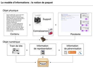 Le modèle d’informations : la notion de paquet + + + + Objet physique Objet numérique  Paquet Train de bits Information  de représentation Dans la plaine rase, sous la nuit sans étoiles, d'une obscurité et d'une épaisseur d'encre, un homme suivait seul la grande route de Marchiennes à Montsou, dix kilomètres de pavé, coupant tout droit, à travers les champs de betteraves.  Devant lui, il ne voyait même pas le sol noir, et il n'avait la sensation de l'immense horizon plat que par les souffles du vent de mars, des rafales larges comme sur une mer, glacées d'avoir balayé des lieues de marais et de terres nues.  Contenu Paratexte Information  de pérennisation Support Connaissance 