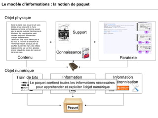 Le modèle d’informations : la notion de paquet + + + + Objet physique Objet numérique  Paquet Le paquet contient toutes les informations nécessaires  pour appréhender et exploiter l’objet numérique Train de bits Information  de représentation Dans la plaine rase, sous la nuit sans étoiles, d'une obscurité et d'une épaisseur d'encre, un homme suivait seul la grande route de Marchiennes à Montsou, dix kilomètres de pavé, coupant tout droit, à travers les champs de betteraves.  Devant lui, il ne voyait même pas le sol noir, et il n'avait la sensation de l'immense horizon plat que par les souffles du vent de mars, des rafales larges comme sur une mer, glacées d'avoir balayé des lieues de marais et de terres nues.  Contenu Paratexte Information  de pérennisation Support Connaissance 