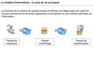 Le modèle d’informations : le cycle de vie du paquet Paquet d’archivage Paquet de dissémination Paquet de versement La structure et le contenu du paquet évolue en fonction de l’étape dans son cycle de vie pour prendre la forme la plus appropriée à une gestion et une maîtrise optimales de l’information. 