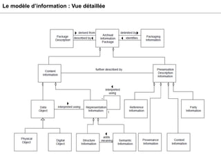 Le modèle d’information : Vue détaillée 