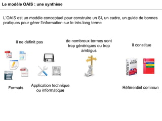 Le modèle OAIS : une synthèse L’OAIS est un modèle conceptuel pour construire un SI, un cadre, un guide de bonnes pratiques pour gérer l’information sur le très long terme Il ne définit pas Formats Application technique ou informatique Il définit de nombreux termes sont trop génériques ou trop ambigus Il constitue Référentiel commun 