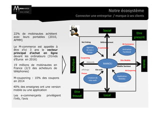 Notre écosystème
                                                 Connecter une entreprise / marque à ses clients



                                                                                  Social
22% de mobinautes achètent                                                                                         Etre
avec leurs portables (2010,                                                                                      prescrit
AFMM)
                                                     Net linking              Référencement
                                                                                                    M-Commerce
Le M-commerce est appelée à                               Agences           E-commerce
être d’ici 3 ans le vecteur                               de Com /                                  Animation
                                                                                                    Facebook
principal d’achat en ligne                                    design

devant les ordinateurs (31mds                       Couponing
d’Euros en 2016)




                                      Boutique
                                                                                                 Site Mobile




                                                                                                                       Mobile
                                                          Adwords
                                                                                  MANOLI
19 millions de mobinautes en                                                                  Media Sociaux
France (2/3 des acheteurs de                         affichage         Site web
téléphones)                                                                                            M-Couponing
                                                     Presse
                                                                                              Application
M-couponing : 10% des coupons                                 Création de                      Mobiles
en 2014                                                        sites web


40% des enseignes ont une version
                                                                                                QR Code

mobile ou une application
                                          Etre
Les e-commerçants      privilégient     trouvé                                    Local
l’info, l’avis
 