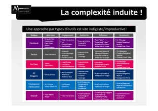 La complexité induite !
 