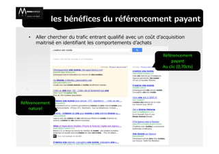 les bénéfices du référencement payant

   •   Aller chercher du trafic entrant qualifié avec un coût d’acquisition
       maitrisé en identifiant les comportements d’achats

                                                                 Référencement
                                                                     payant
                                                                 Au clic (0,70cts)




Référencement
    naturel
 