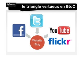 le triangle vertueux en BtoC
 