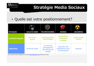 Stratégie Media Sociaux

       • Quelle est votre positionnement?




(cc) les médias sociaux expliqués à mon boss http://amonboss.com media aces France
 