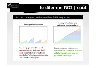le dilemne ROI | coût
 
