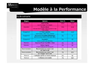 Modèle à la Performance
 