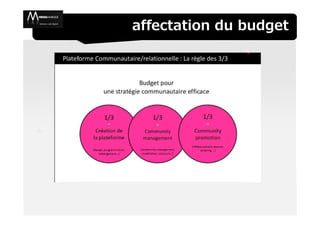 affectation du budget
 