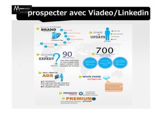 prospecter avec Viadeo/Linkedin
 