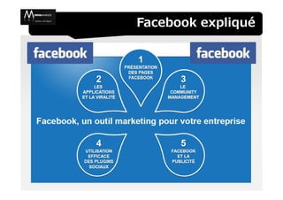 Facebook expliqué
 
