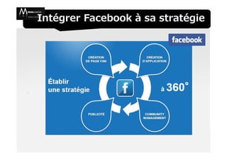 Intégrer Facebook à sa stratégie
 