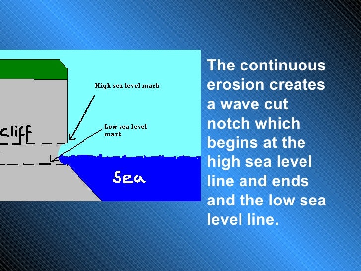 Formation Of Wave Cut Platform