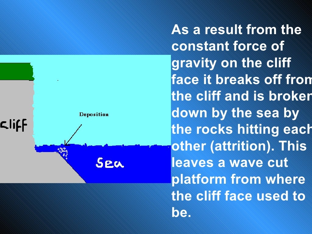 Formation Of A Wave Cut Platform